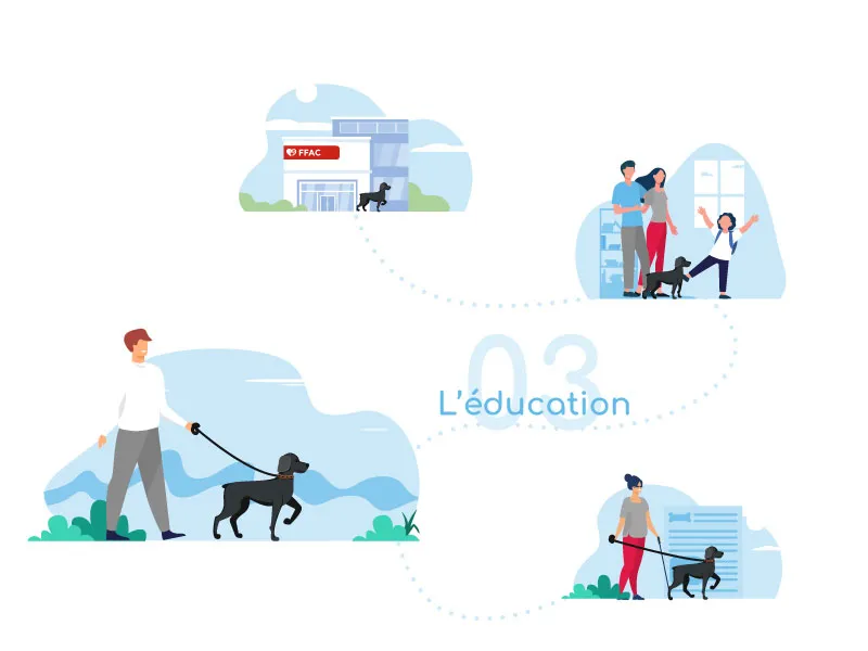 Les familles d’accueil des futurs chiens guides des associations affilées la FFAC